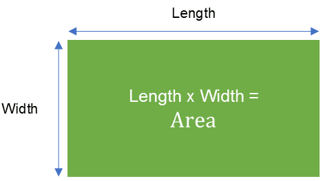 How To Measure For A New Lawn | Hallstone | Blog
